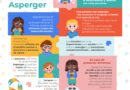 Conmemoran Día Internacional del Síndrome de Asperger