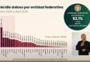 Se mantiene Zacatecas entre los 10 estados más seguros del país
