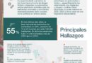 Registra Zacatecas el mayor avance en seguridad pública