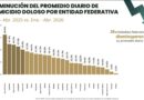Reconoce Federación estrategia de pacificación en Zacatecas