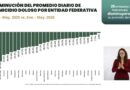 Reconoce Gobierno de México estrategia de pacificación de Zacatecas