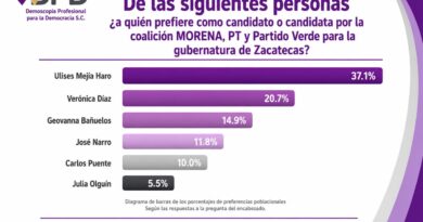 Ulises Mejía Haro encabeza preferencias en el proceso interno de Morena: DPD