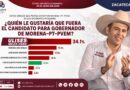 Massive Caller coloca a Ulises Mejía al frente de las preferencias en Zacatecas