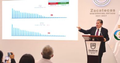 Zacatecas proyecta paquete económico 2027 sin nueva deuda: David Monreal
