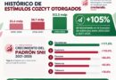 Zacatecas lidera crecimiento nacional de investigadores del SNII